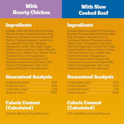 Pedigree etiqueta nutricional detallada para información clara