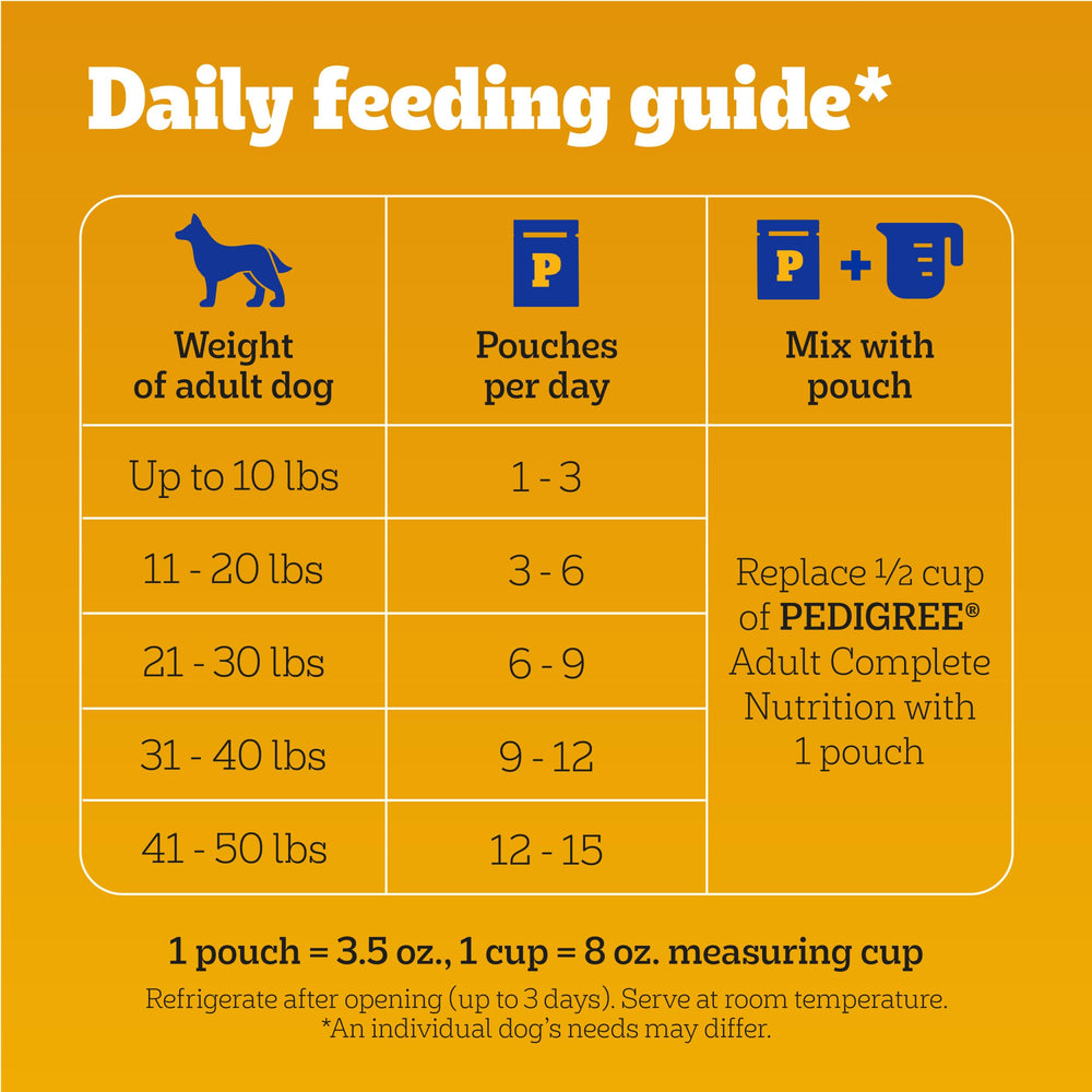 Pedigree etiqueta nutricional que muestra 36 vitaminas, minerales y aminoácidos