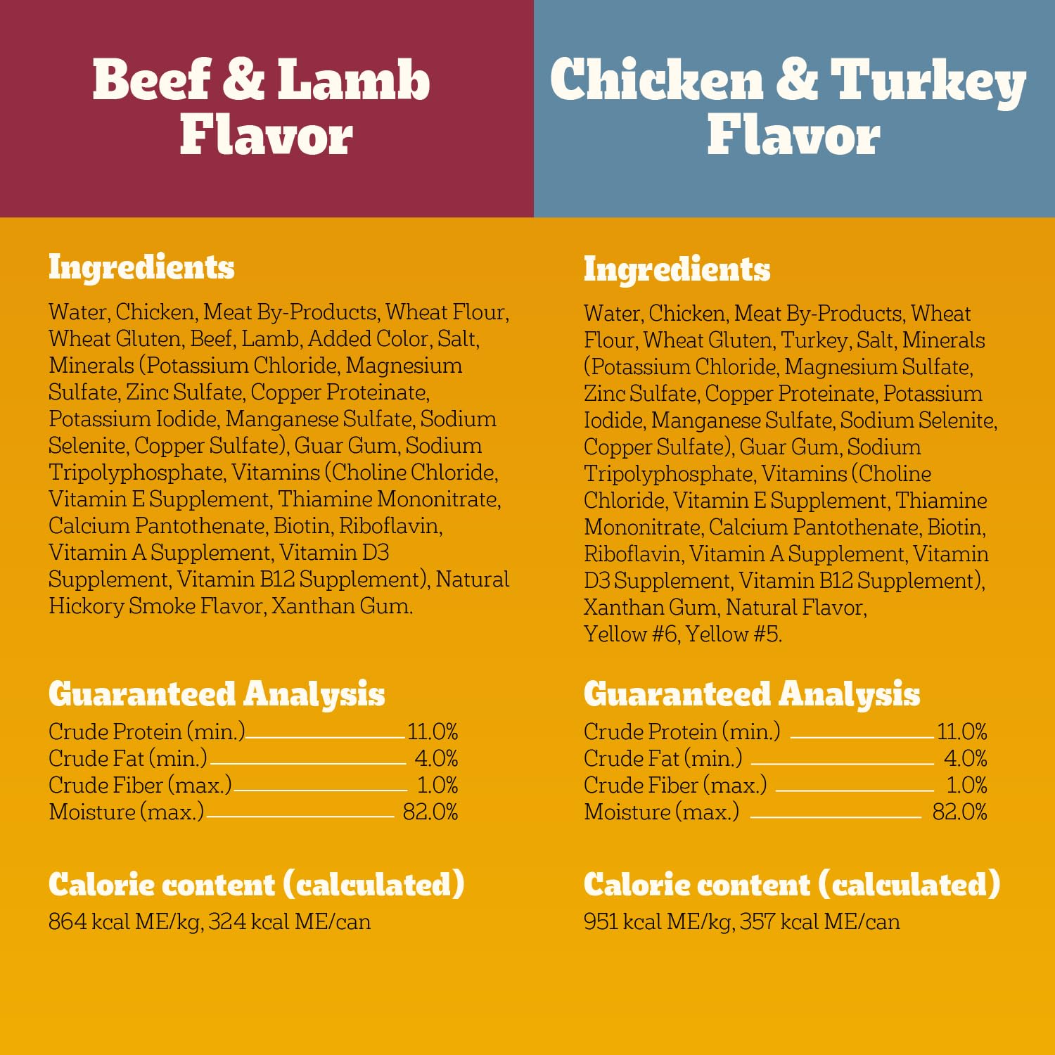 Pedigree ingredientes de carne y ave reales, fuente de proteína de calidad