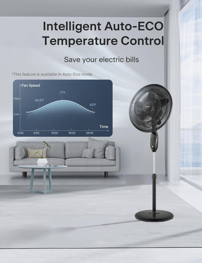 PELONIS five-blades close-up highlighting aerodynamic design for strong airflow