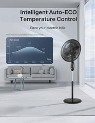 PELONIS five-blades close-up highlighting aerodynamic design for strong airflow