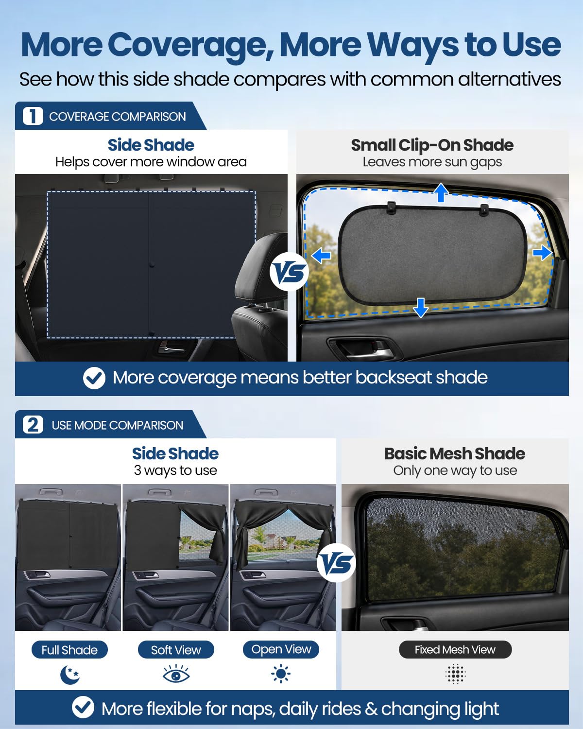 PEMOTech comparación de tamaño sobre ventana para ver cobertura amplia