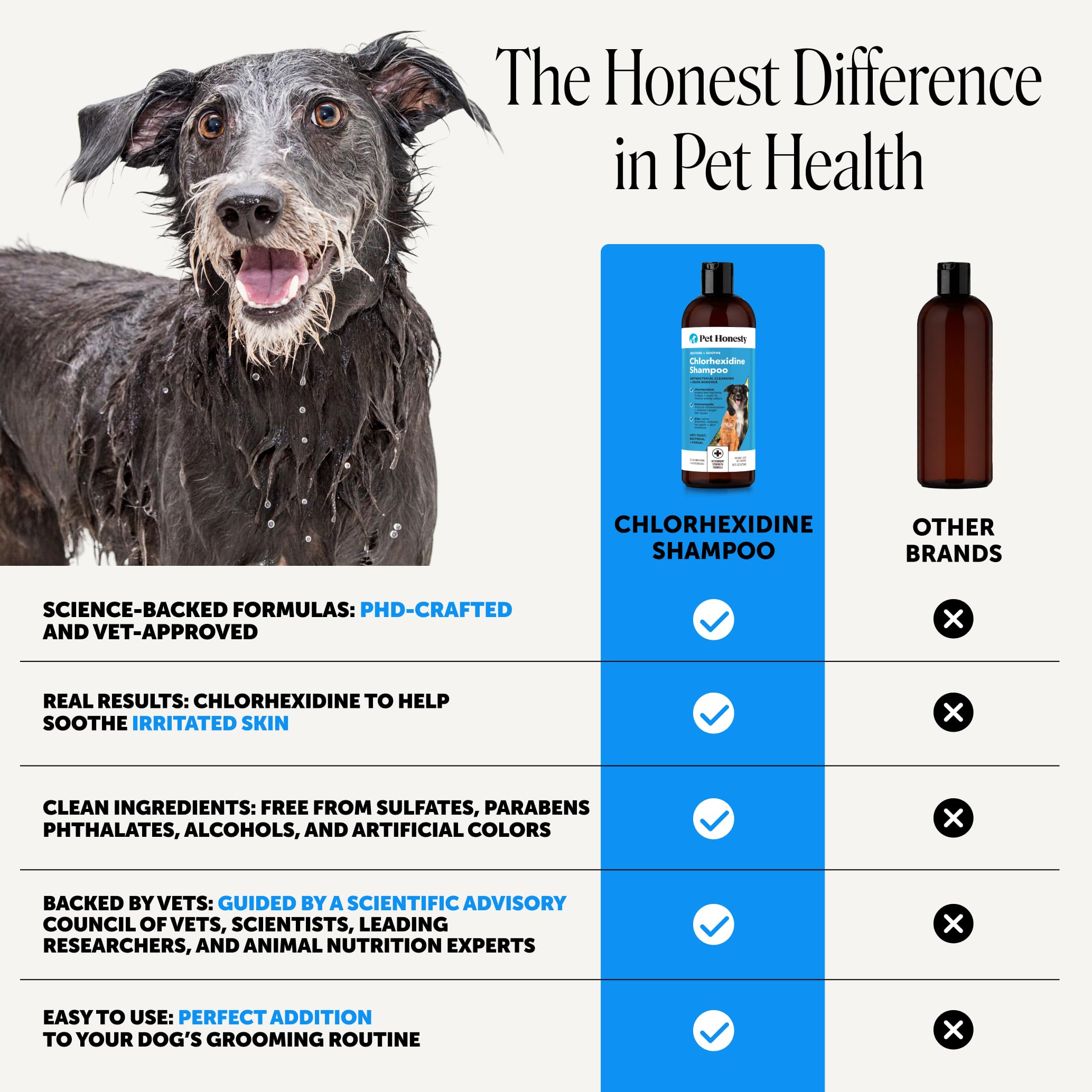 Pet Honesty botella junto a mano para mostrar tamaño y cantidad