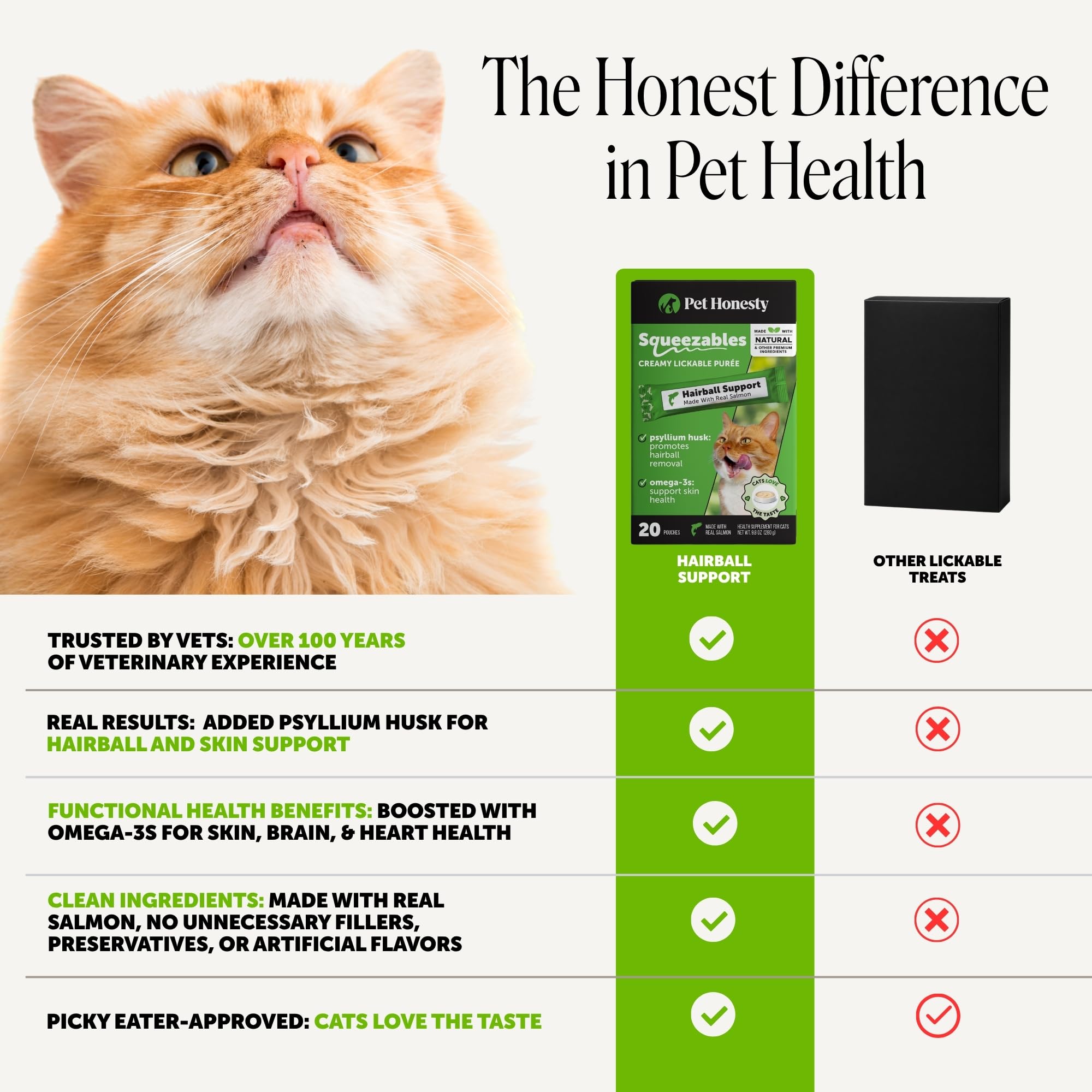 Pet Honesty comparación de tamaño del sobre junto a una mano para escala
