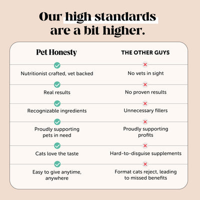 Pet Honesty etiqueta de ingredientes transparente y confiable