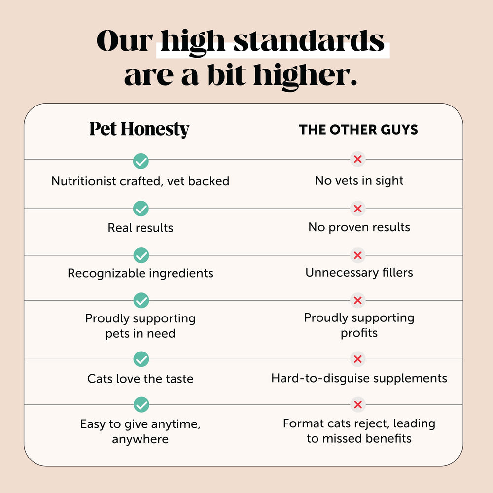 Pet Honesty esquema de estabilización en frío, protege probióticos activos