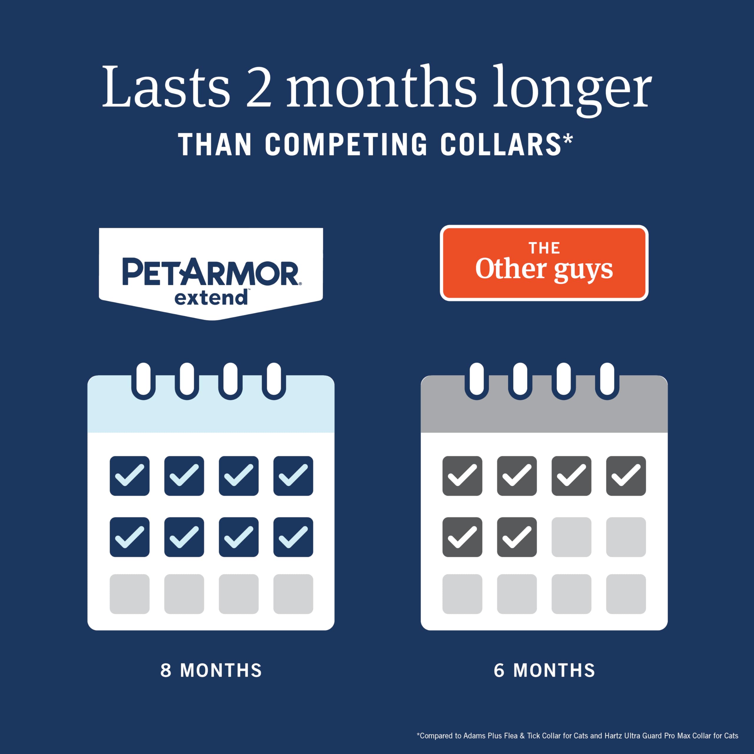 PetArmor collar mojado ilustra fórmula resistente al agua