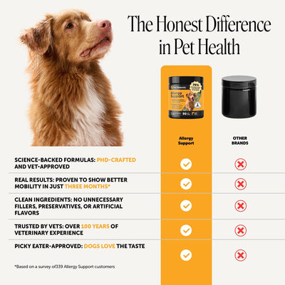Pet Honesty ingredientes naturales (colostro, probióticos, aceite de salmón) visibles