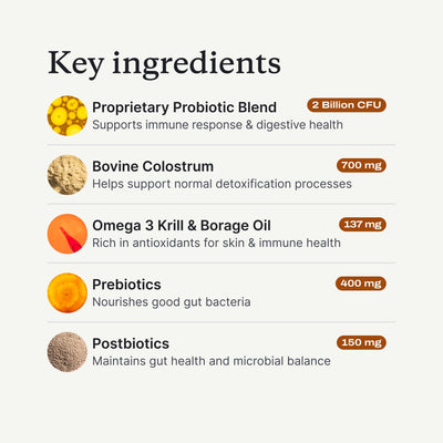 PetLab Co. supplement label close-up listing probiotics and sourcing