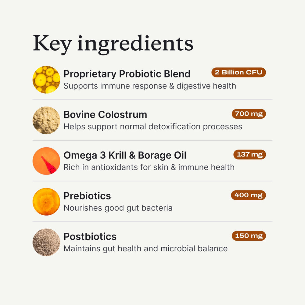 PetLab Co. supplement label close-up listing probiotics and sourcing