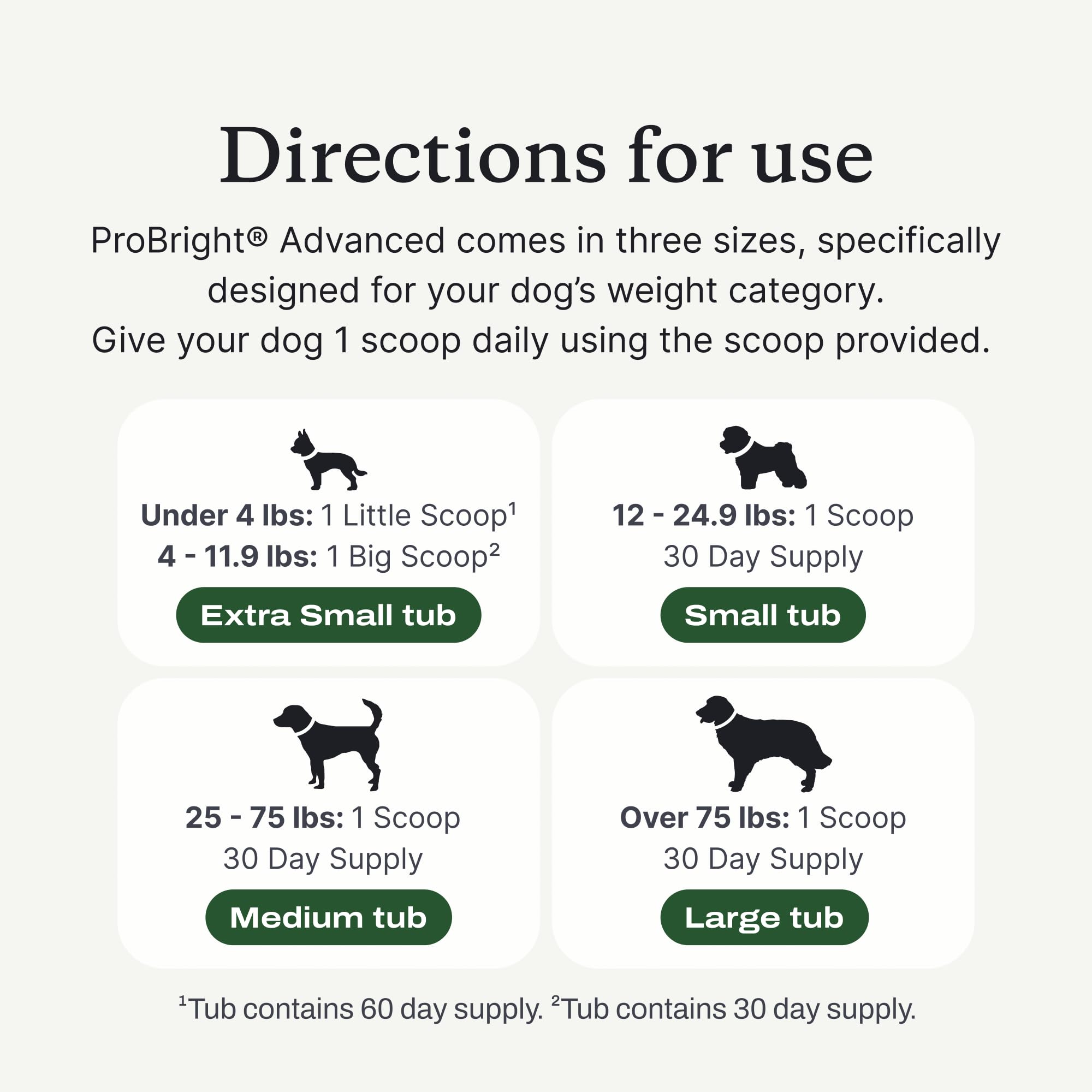 PetLab Co. ProBright lifestyle shot of a large dog eating, showing hassle-free mealtime use