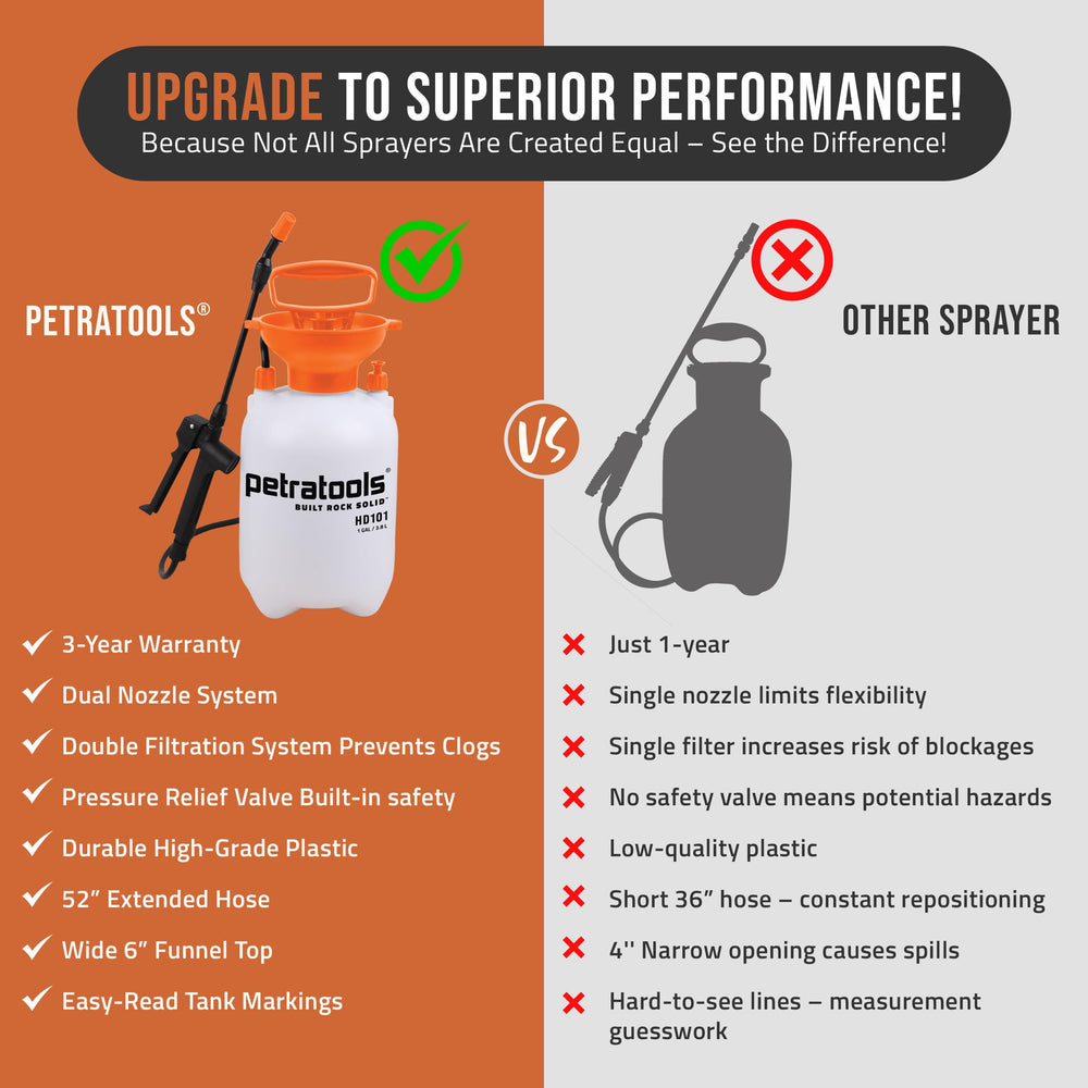 PetraTools pulverizador en uso regando plantas y aplicando fertilizante puntual