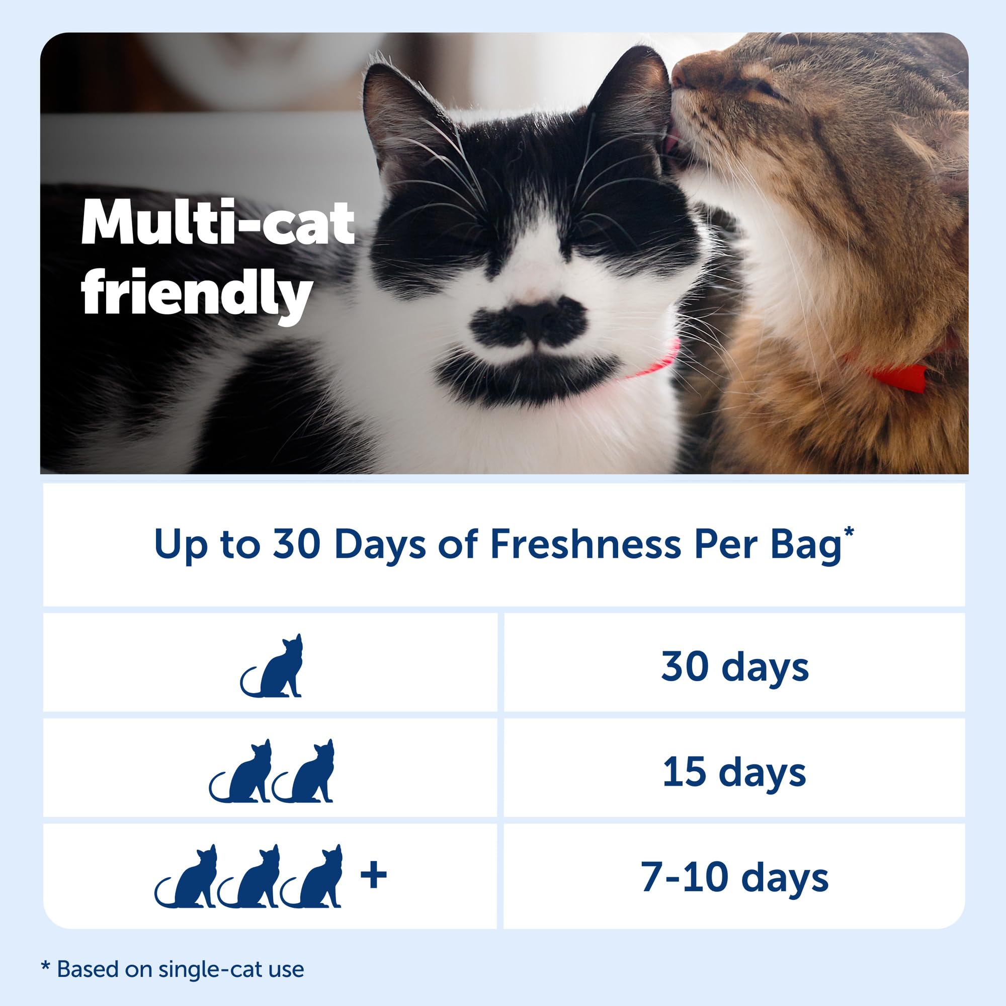PetSafe bolsa junto a mano para mostrar escala y cantidad de producto
