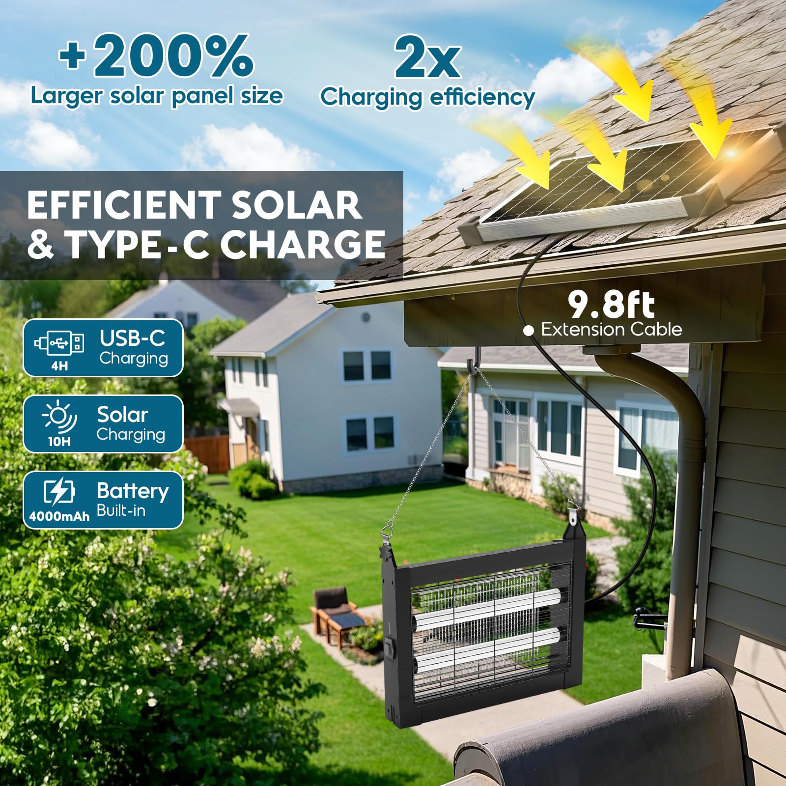 PhatroyYee solar panel detail positioned for fast daytime charging benefit