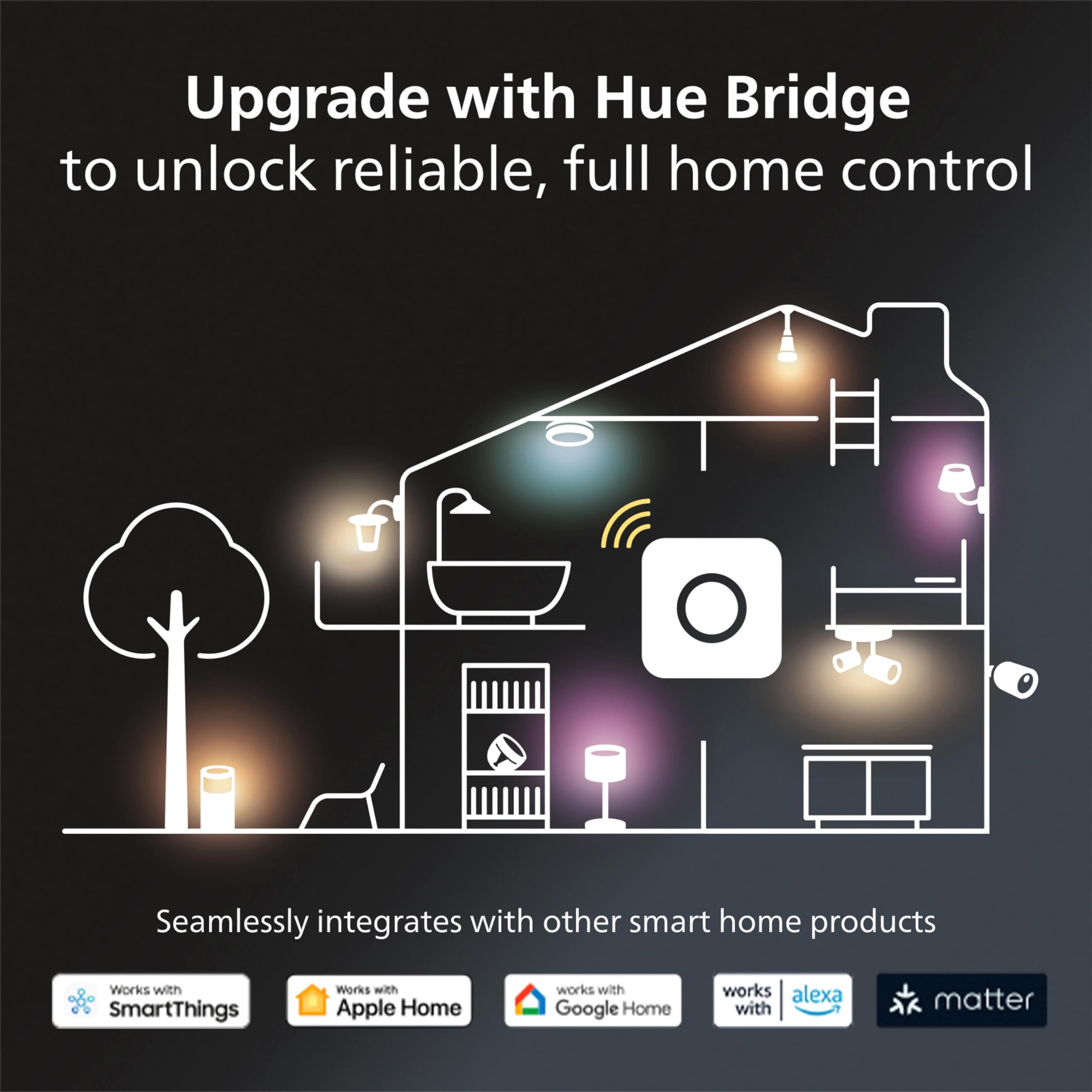 Philips Hue dimmer junto a app Hue y Bridge, personalización avanzada