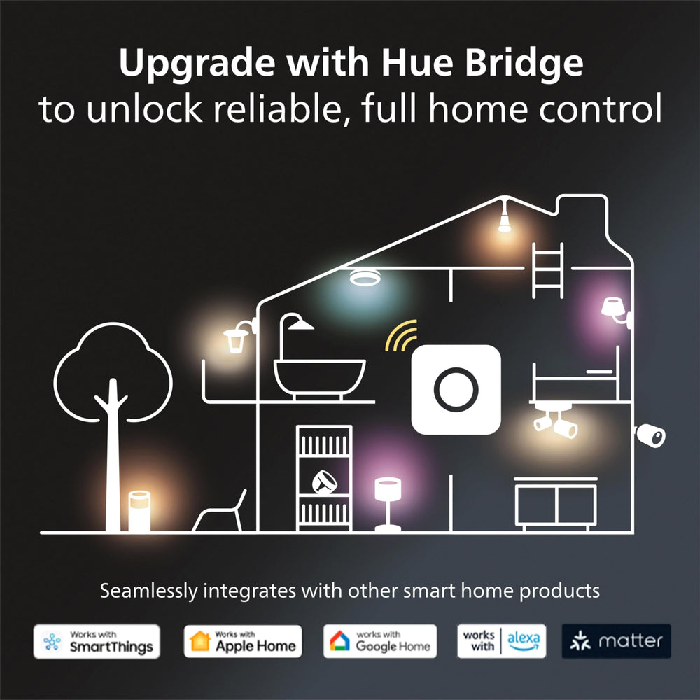 Philips Hue dimmer junto a app Hue y Bridge, personalización avanzada