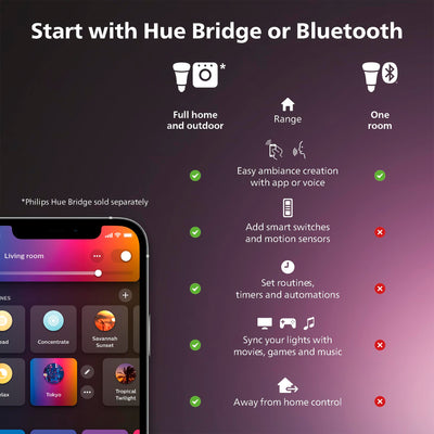 Living room Philips Hue Solo setup behind media unit creating immersive ambient color