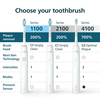 Philips Sonicare packaging and included items showing complete starter kit benefit