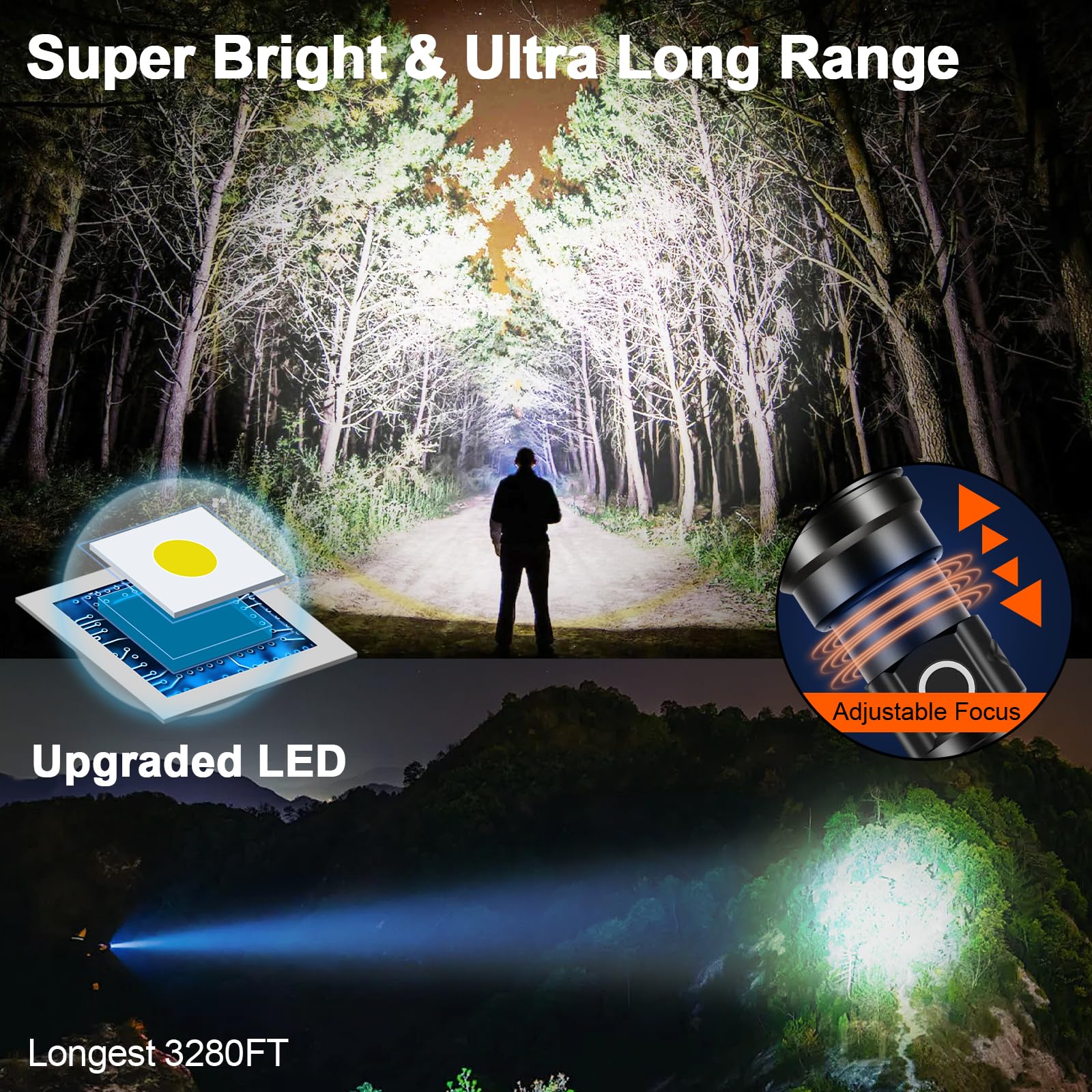 PHIXTON primer plano del LED y lente que mejora el alcance de iluminación