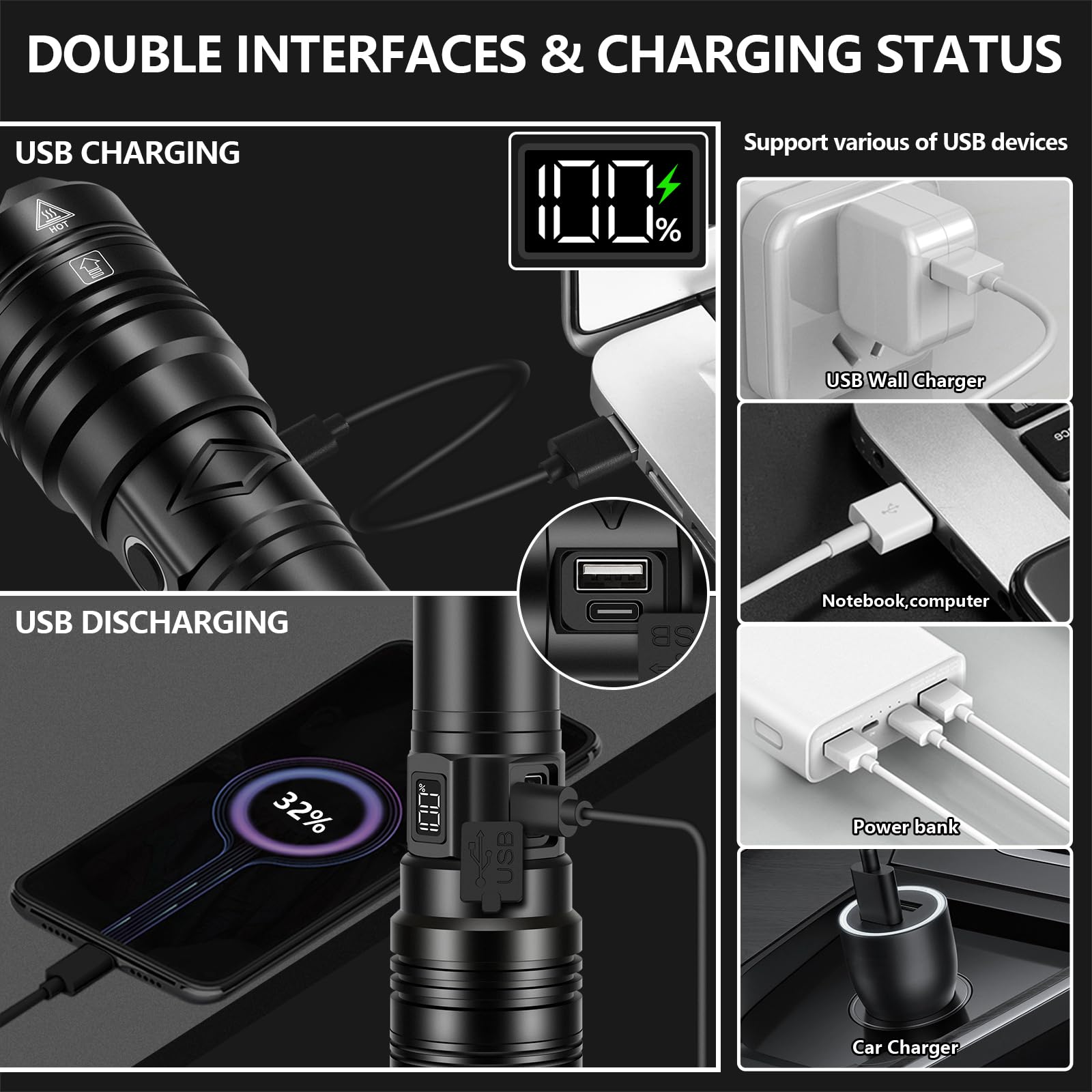 PHIXTON vista de puertos USB-C y salida USB para carga y recarga rápida
