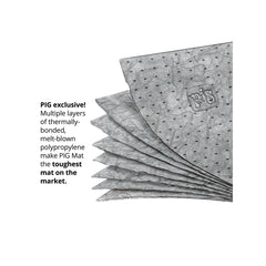 PIG Mat perforaciones, facilita tomar solo lo necesario y ahorrar