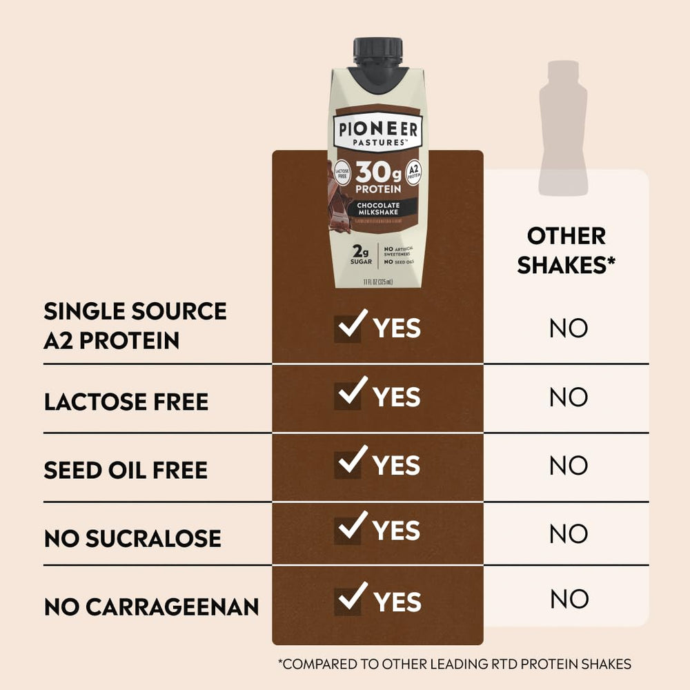Pioneer Pastures comparación de tamaño 11 oz junto a objetos cotidianos para escala