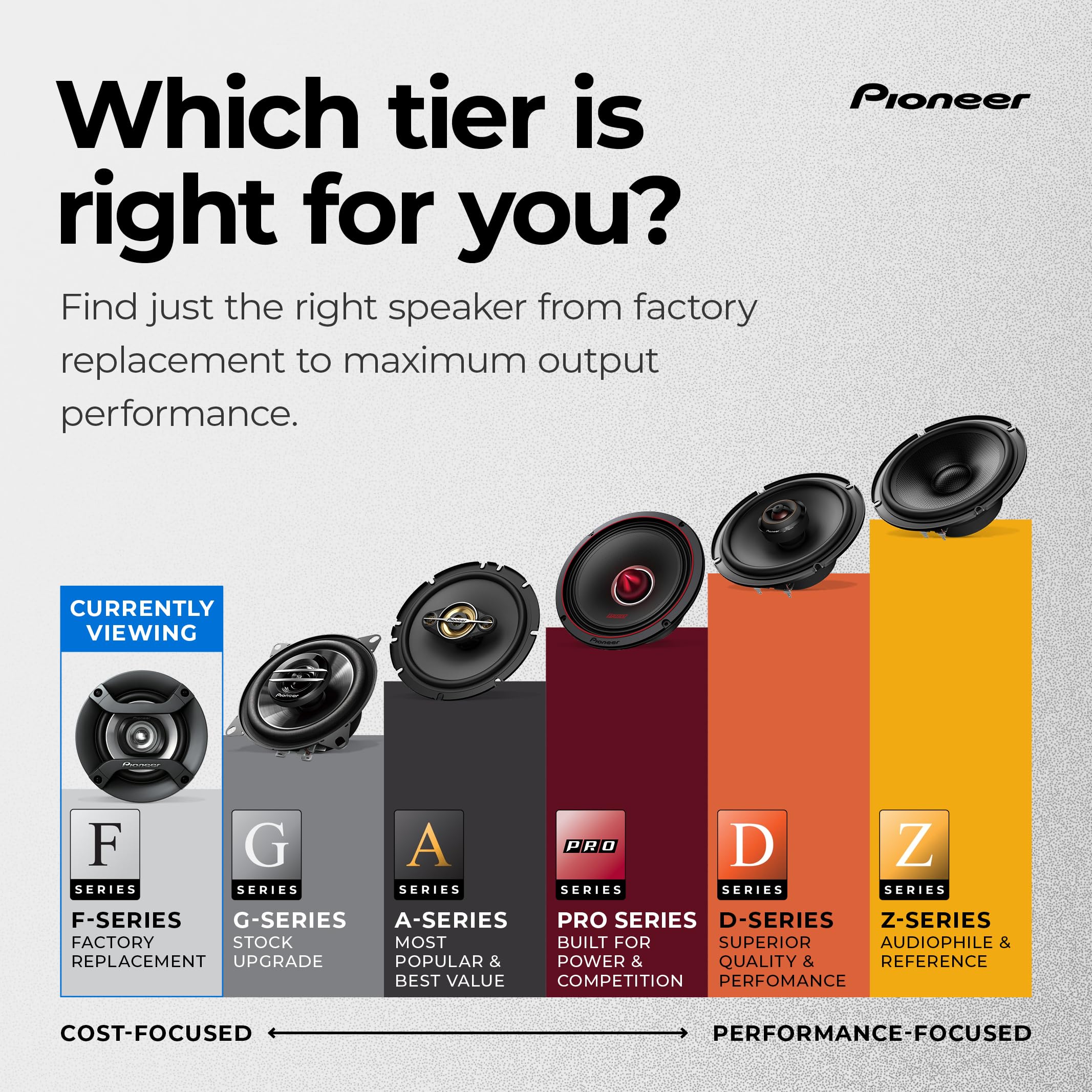 Pioneer TS-F1035R en interior de coche, sonido equilibrado y envolvente