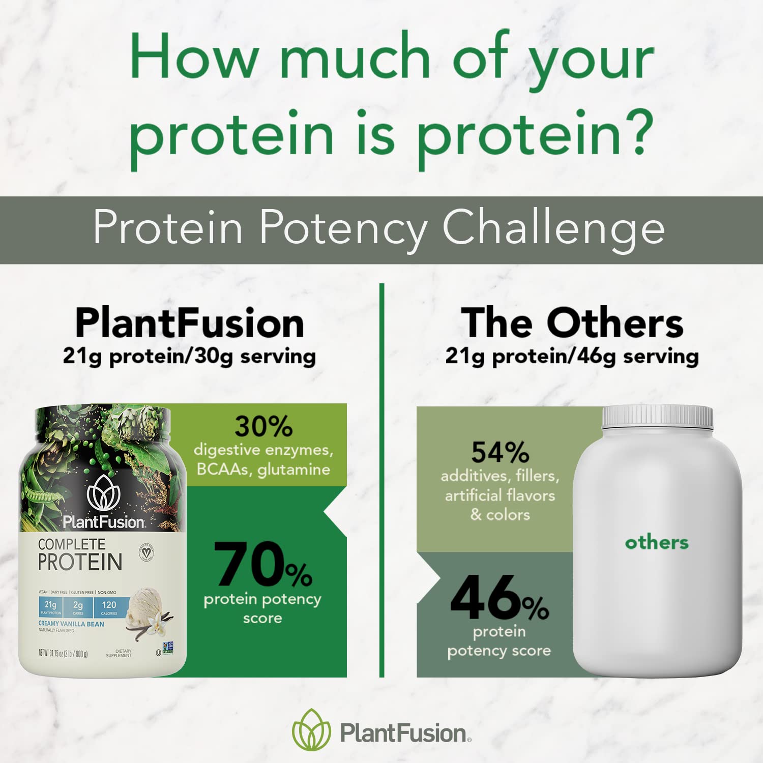 PlantFusion added to baking ingredients showing recipe versatility benefit