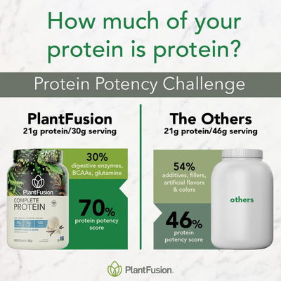 PlantFusion added to baking ingredients showing recipe versatility benefit