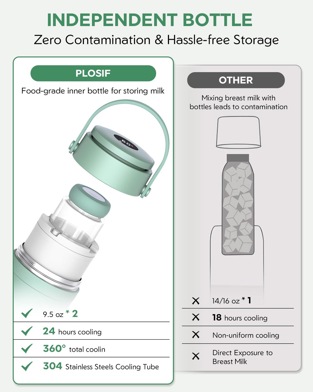 PLOSIF 360-degree frozen cooling tubes arranged for even long-lasting chill