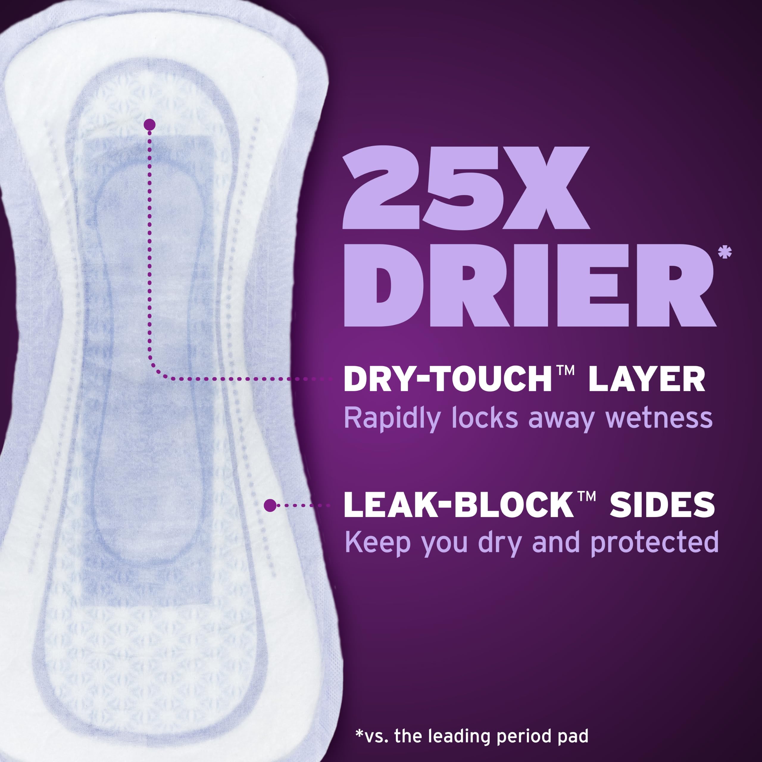Poise compresa en uso sobre cama para protección nocturna confiable
