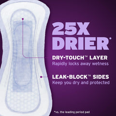 Poise compresa en uso sobre cama para protección nocturna confiable