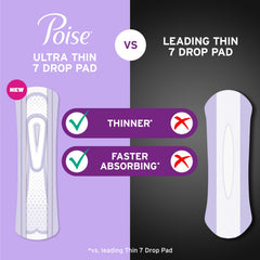 Poise zona GushProtect en primer plano que absorbe rápidamente la humedad