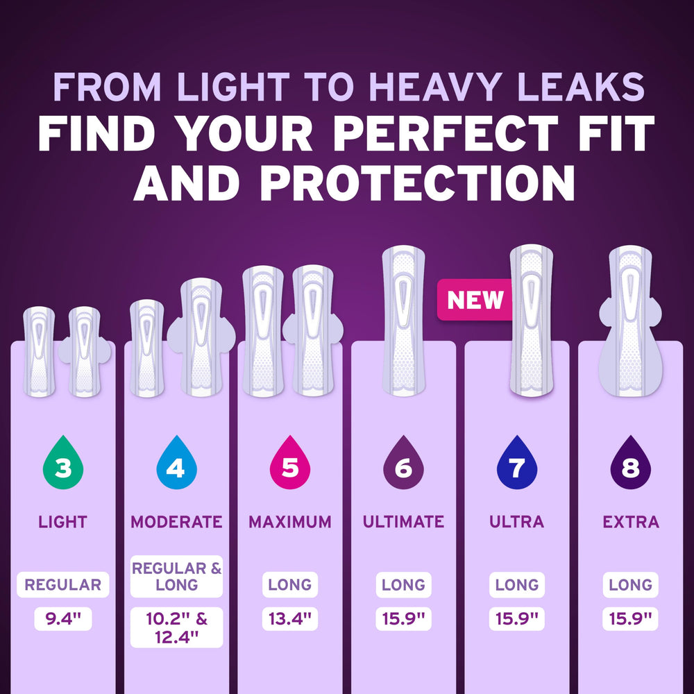 Poise capa Dry-Touch en primer plano reteniendo humedad para sensación seca
