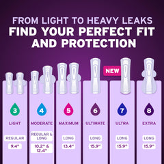 Poise capa Dry-Touch en primer plano reteniendo humedad para sensación seca