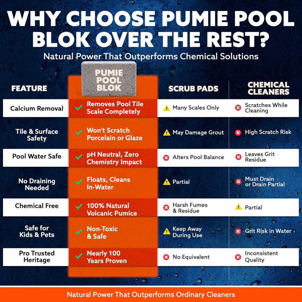 Pool Blok tamaño en mano demostrando control y ergonomía al limpiar