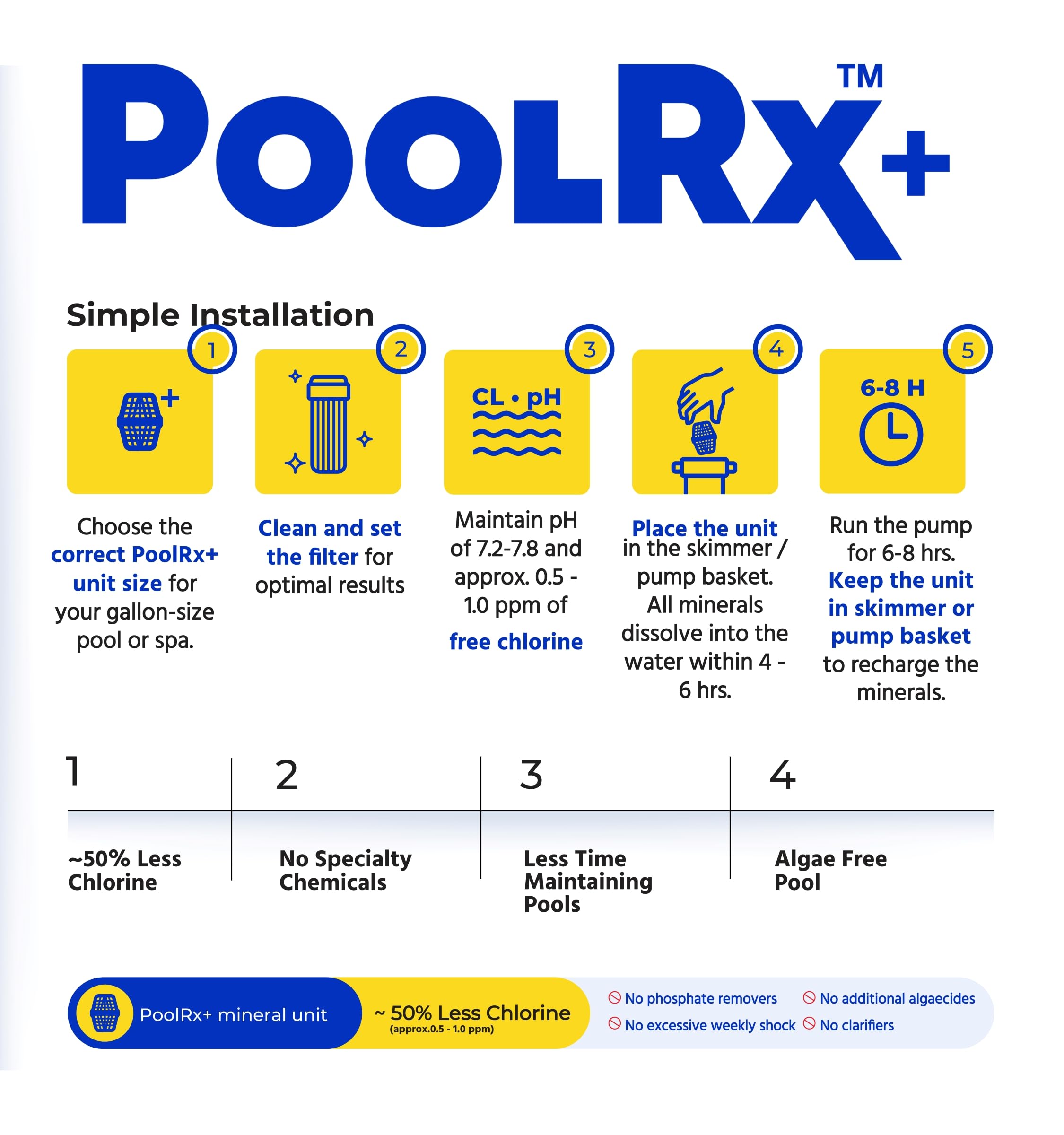 PoolRx junto a regla mostrando tamaño compacto y facilidad