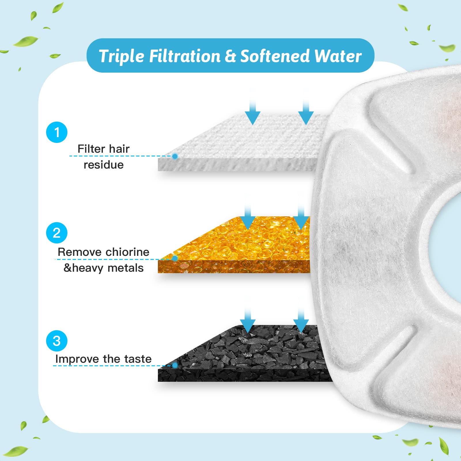 Porens filtro instalado en fuente automática 95 oz, optimiza flujo de agua