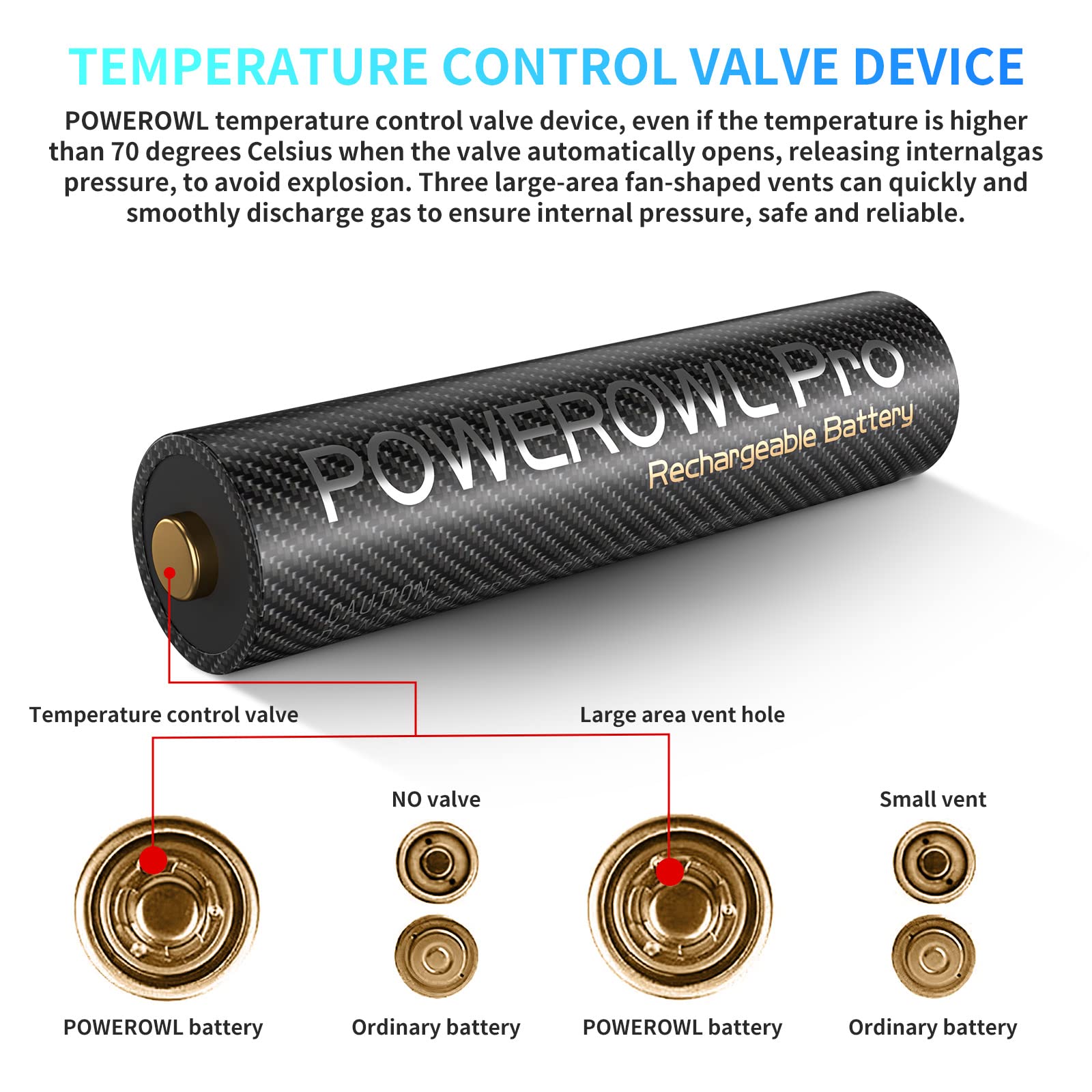POWEROWL embalaje con icono de energía eólica destacando sostenibilidad