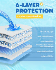 Powools absorbent core cross-section demonstrating leak control