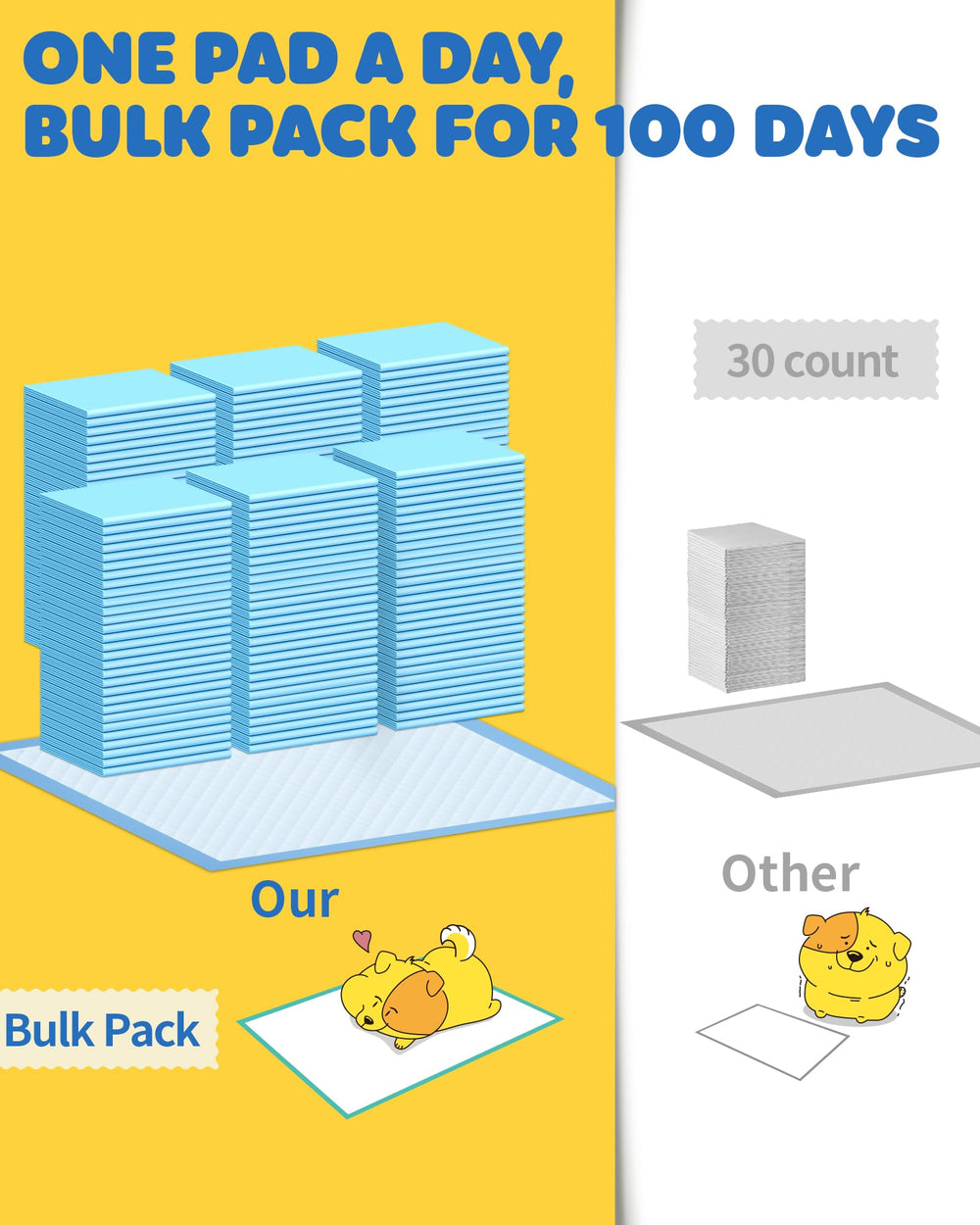 Powools stacked bulk pack emphasizing cost-effective supply
