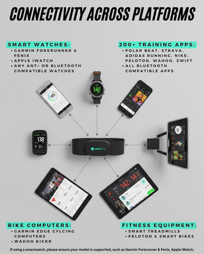 POWR LABS emparejado con Garmin y Peloton mostrando conectividad dual