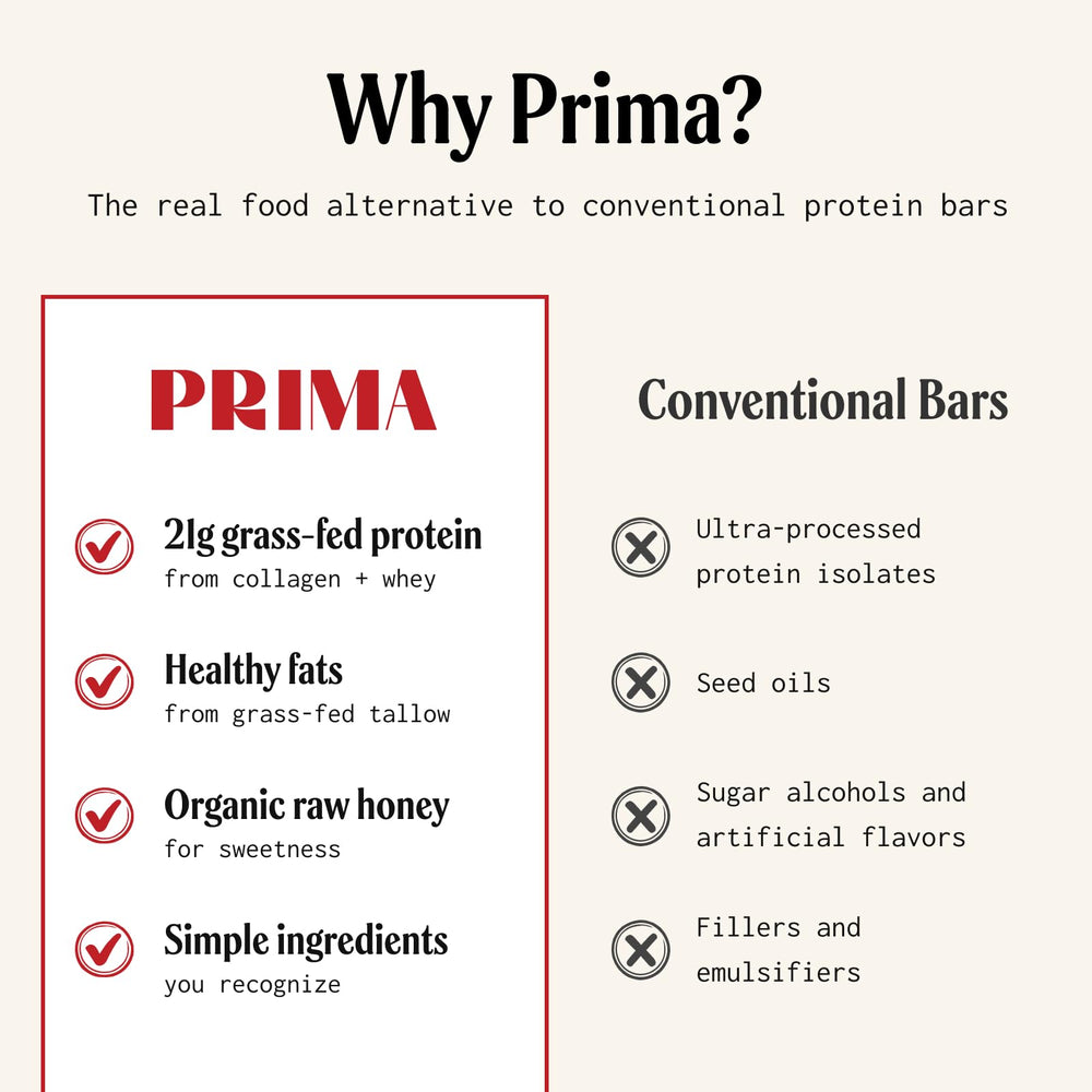 PRIMA pack cacao con enfoque en sabor y proteína grass-fed