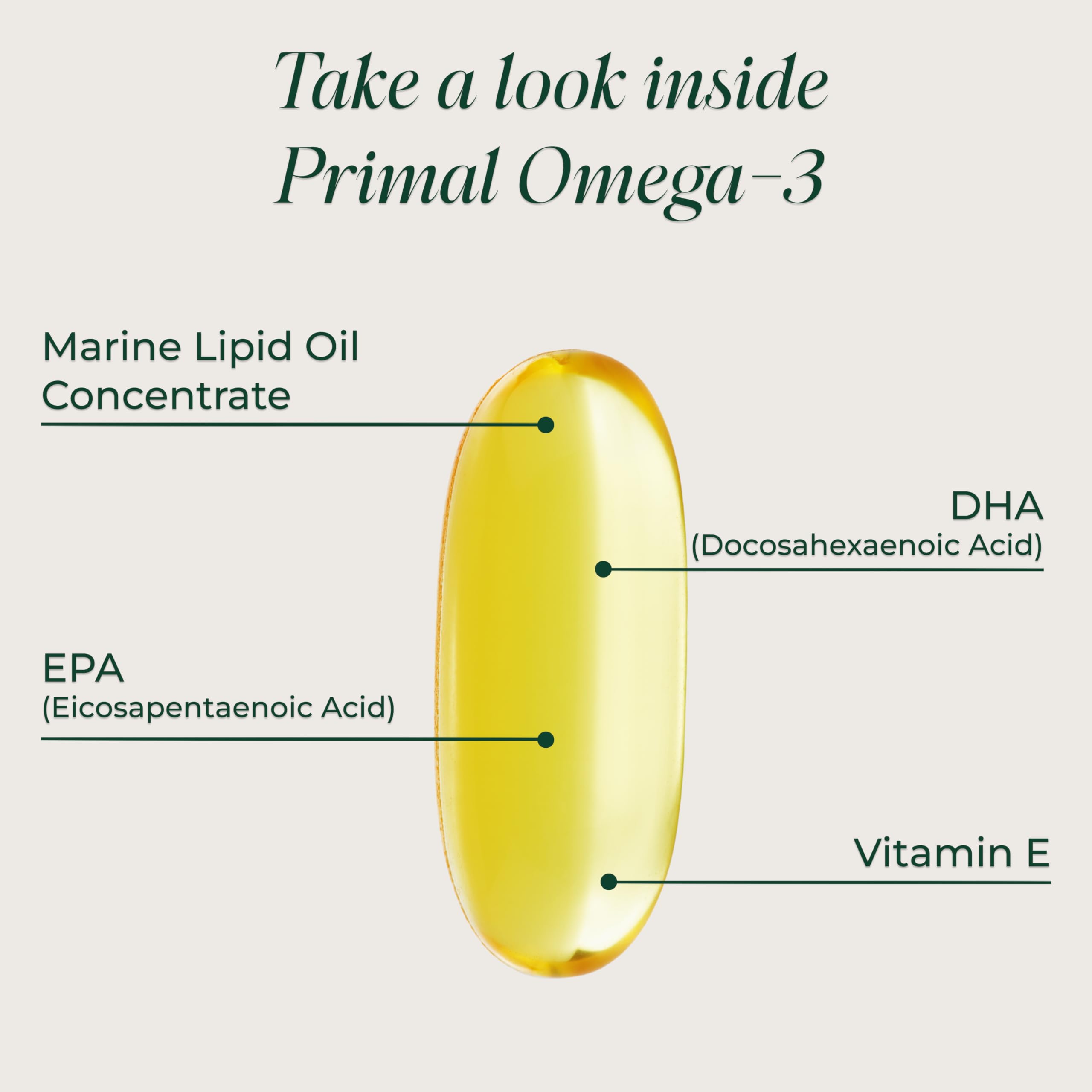 Primal Harvest etiqueta nutricional con EPA, DHA y vitamina E