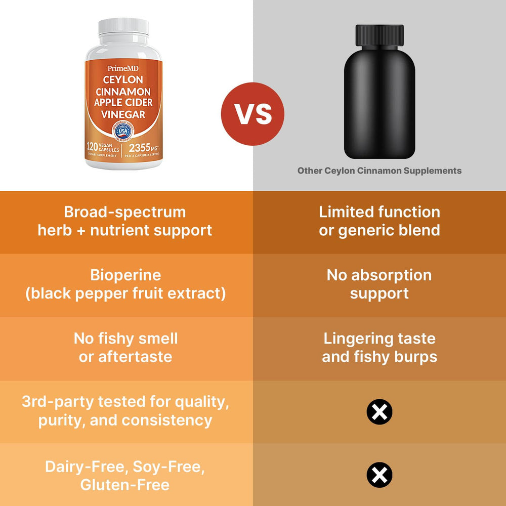 PrimeMD ingredientes secos (canela, cúrcuma) resaltando origen natural