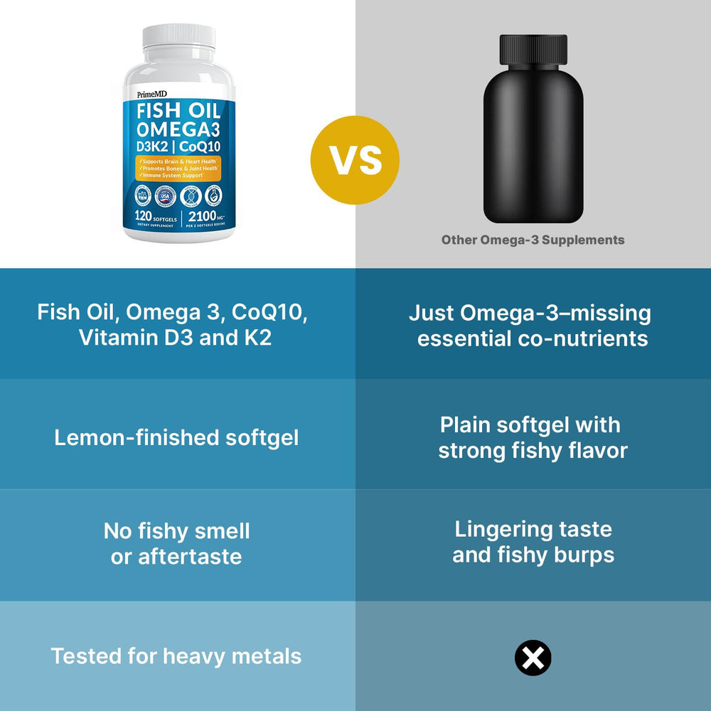 PrimeMD etiqueta con lista de ingredientes clave para transparencia