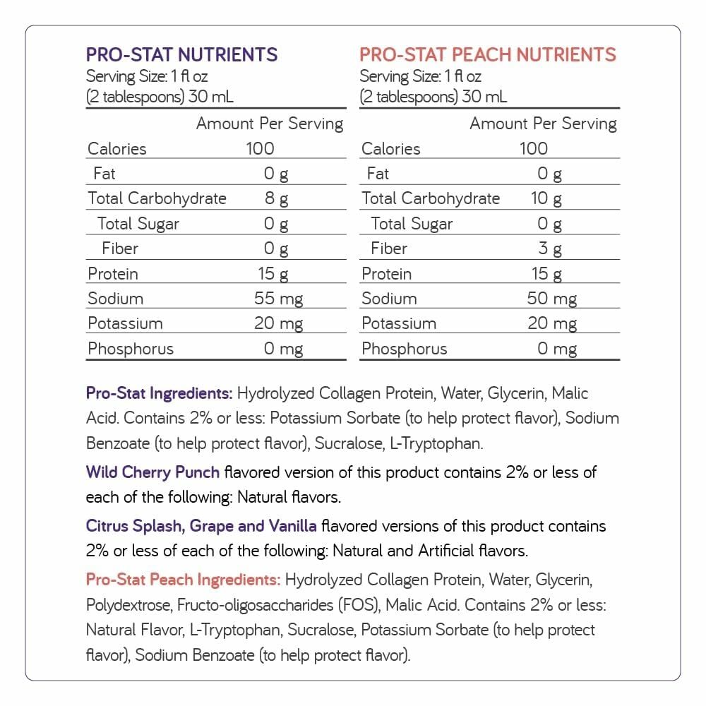 Pro-Stat etiqueta nutricional ampliada destacando 15 g de proteína por fl oz