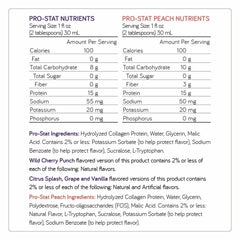 Pro-Stat etiqueta nutricional ampliada destacando 15 g de proteína por fl oz