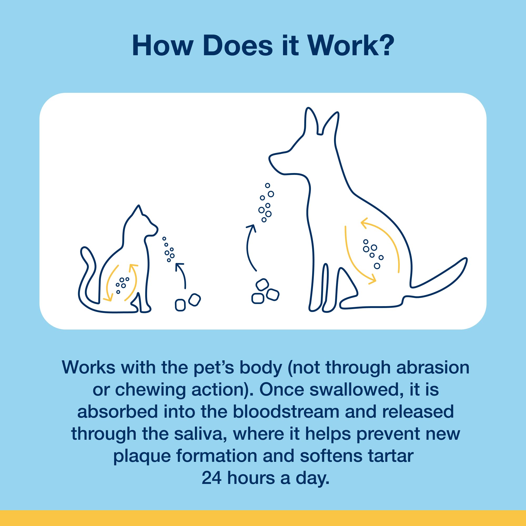 ProDen PlaqueOff veterinario recomendando uso para higiene oral