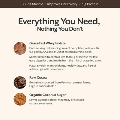 ProMix Nutrition mixed chocolate shake in glass for quick recovery